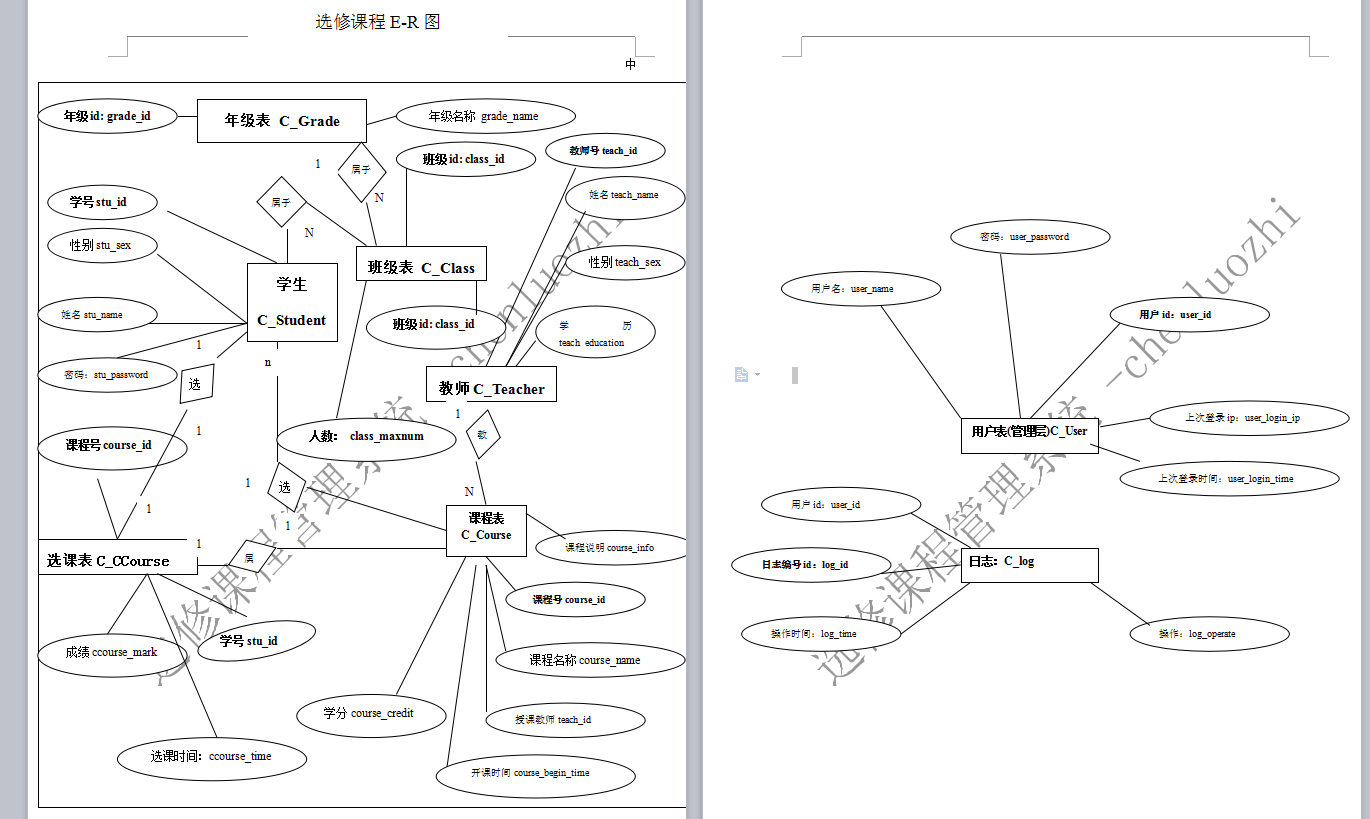 mysql实现的学生选课成绩信息管理系统附带视频指导教程及数据库er图