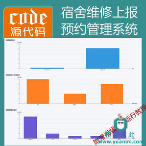 【猿来入此】优秀学员作品：SpringBoot实现宿舍寝室维修上报管理系统源码+详细讲解视频教程+开发文档(参考论文)