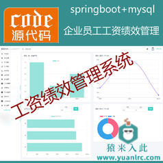 【猿来入此】优秀学员作品：SpringBoot+Mysql企业员工绩效工资管理系统源码+讲解教程+开发文档（参考论文）