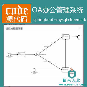 【猿来入此】优秀学员作品：SpringBoot实现OA自动化办公管理系统源码+详细讲解教程+开发文档（参考论文）