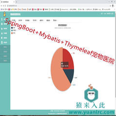 Springboot宠物医院系统源码附带运行视频教程