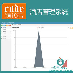 ssm+mysql实现的Java web酒店管理项目源码附带视频指导运行教程及需求文档